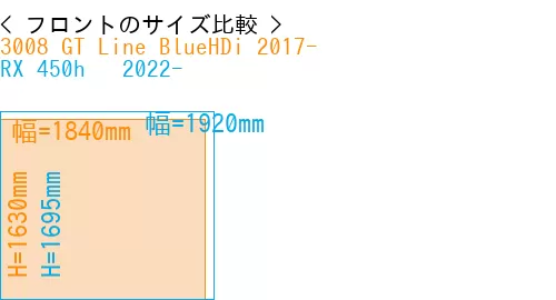 #3008 GT Line BlueHDi 2017- + RX 450h + 2022-